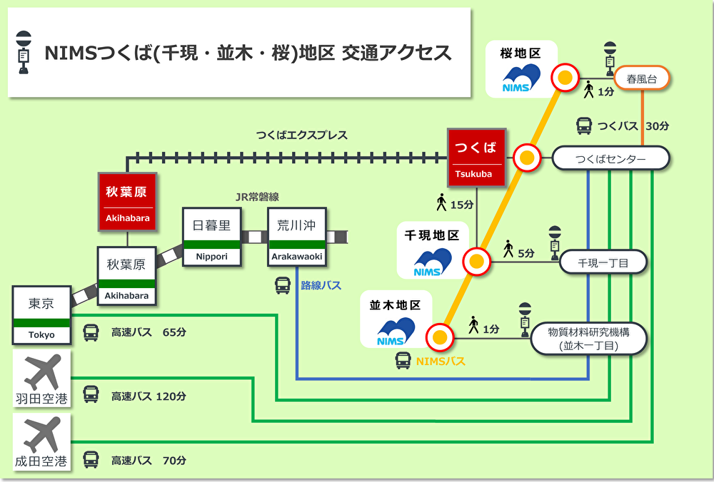 つくばアクセス